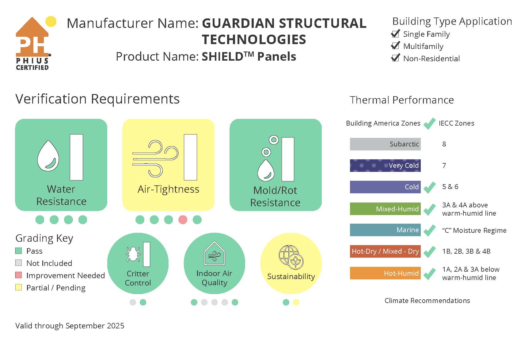 Guardian PASSIVE HOUSE Certification_Page_1